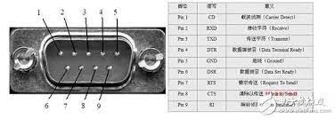 RS232-C Schnittstellen Definition der Anschlussstecker nach dem Prinzip der seriellen Kommunikation PLC - Wissen - Starte Precision Electronic Co., Ltd.