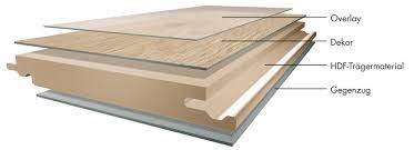 Zusammensetzung und Schichten eines Laminatfußbodens | KronoOriginal®