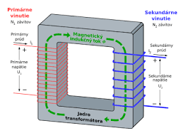 Transformator – Wikipedia